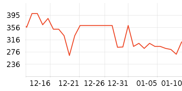 ���ʵ����/�忾����ʷ�۸�