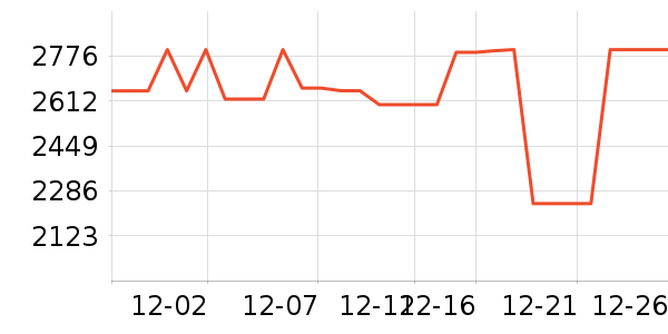 ��Ϊ������ʷ�۸�