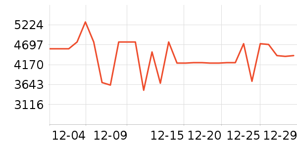 С���ϴ�»���ʷ�۸�