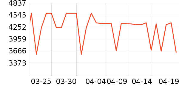 С���ϴ�»���ʷ�۸�