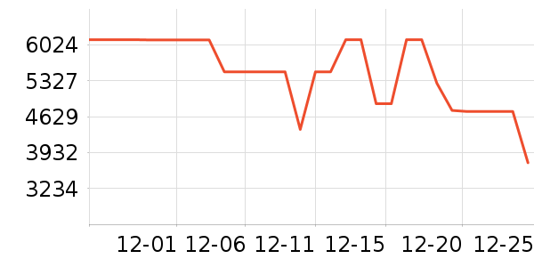 ���ı�����ʷ�۸�