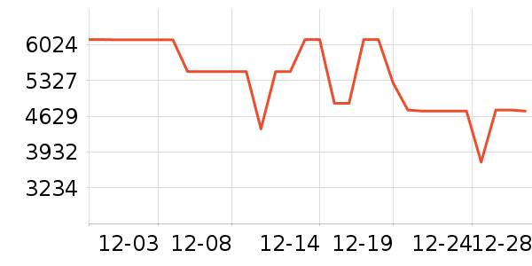 ���ı�����ʷ�۸�