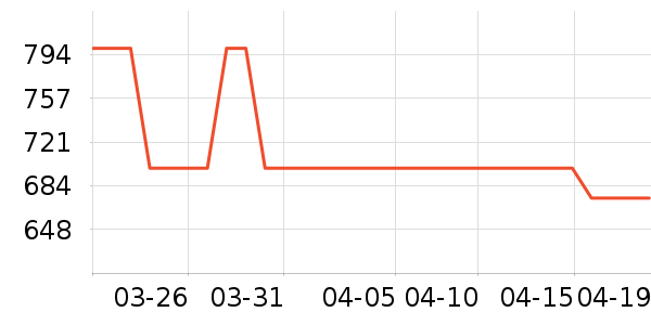 Ӣ��̬Ӳ����ʷ�۸�