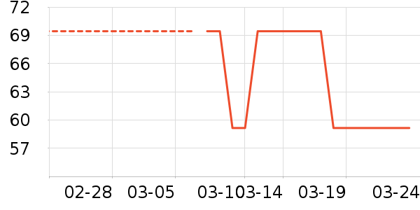 �����Լ�������ʷ�۸�