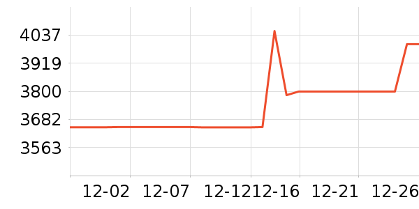 ���ſյ���ʷ�۸�