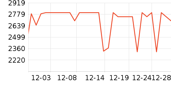 ƻ��ƽ�������ʷ�۸�