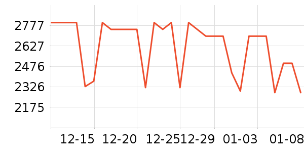 ƻ��ƽ�������ʷ�۸�