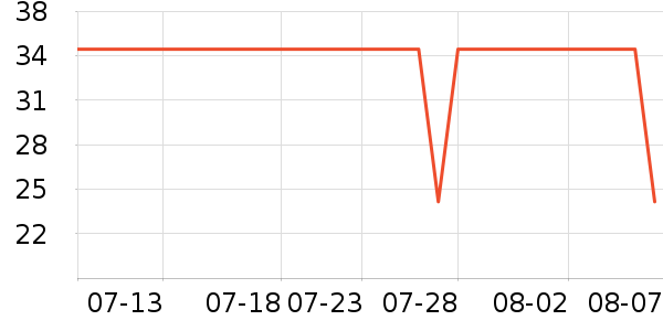 ���������˶�����ʷ�۸�