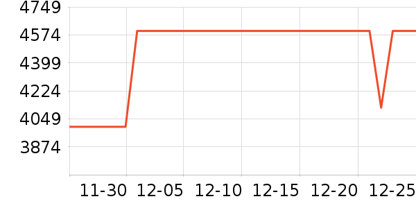 vivo�ֻ���ʷ�۸�