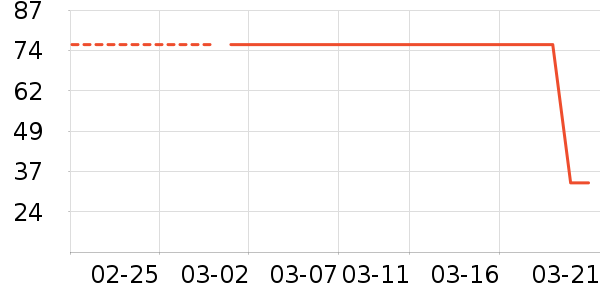 է��ţ��/��Ʒ��ʷ�۸�
