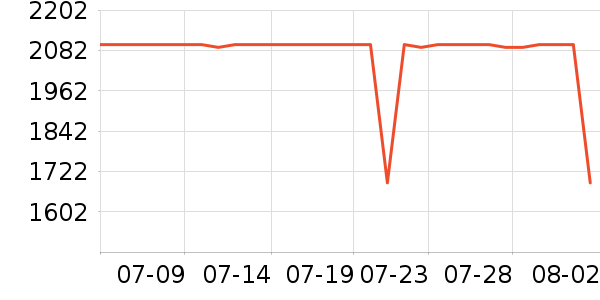 ������ˮ����ʷ�۸�