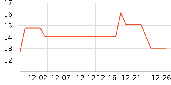 ����ի����������ʷ�۸�