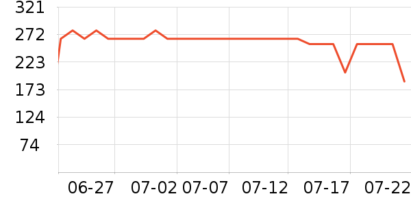 ��ԾѪ������ʷ�۸�