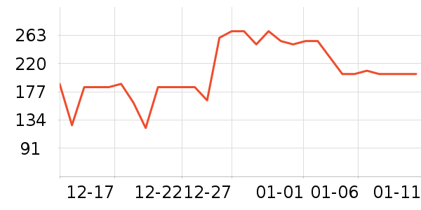 ��ԾѪ������ʷ�۸�