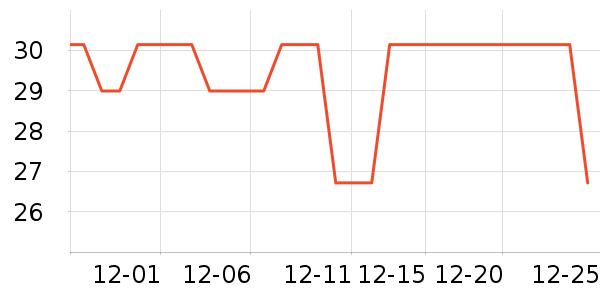 ��һ������������ʷ�۸�