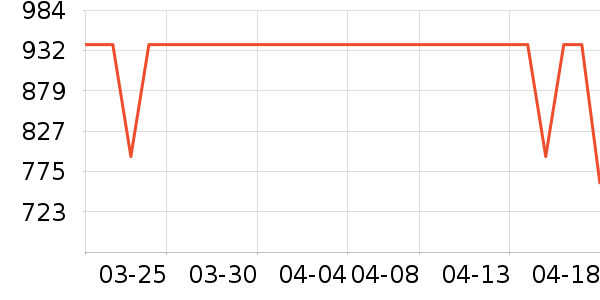 С����ʾ����ʷ�۸�