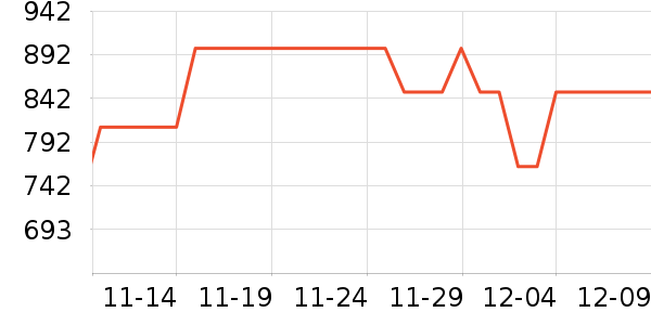 С����ʾ����ʷ�۸�