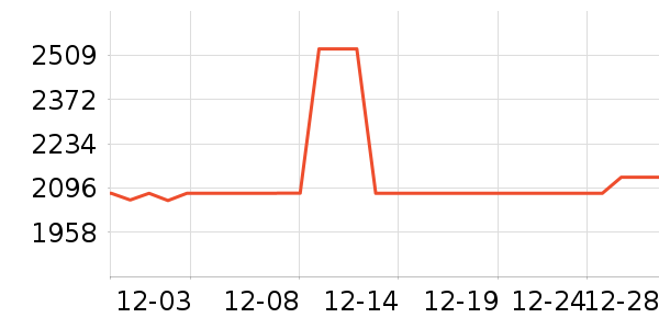 ȫ���¹���ʷ�۸�