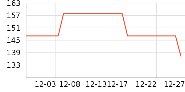 ALLOVEʱ������/����/������ʷ�۸�