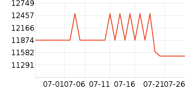 ƻ���ʼǱ�������ʷ�۸�