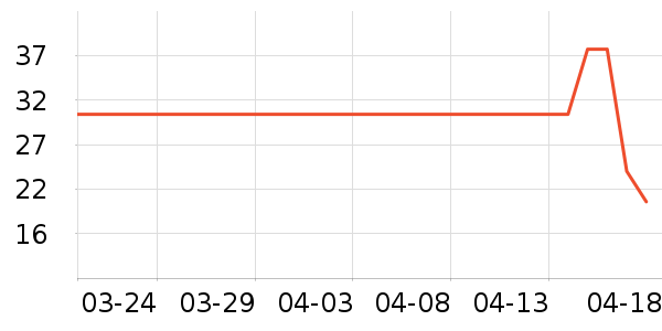 �춹���������ʷ�۸�