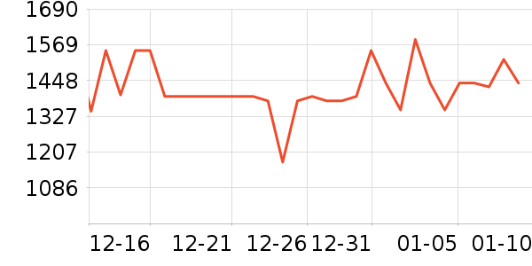 ��ʩ��������ʷ�۸�