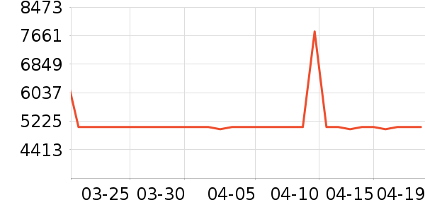 ȫ��ɳ����ʷ�۸�