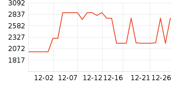 ��ά������ʷ�۸�