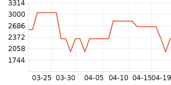 ��ά������ʷ�۸�