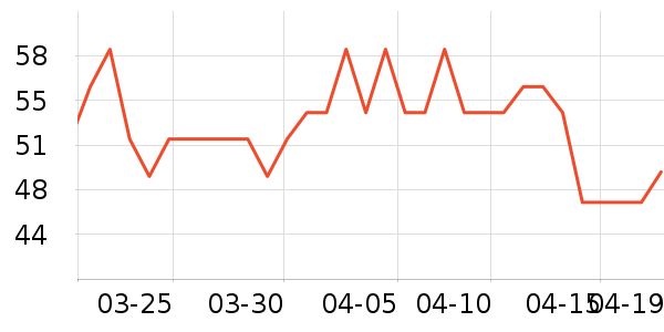 �ֿ��ֿ۲;���ʷ�۸�