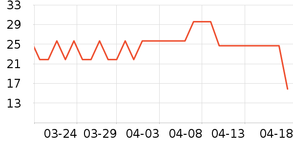 ��ֻ������/������ʷ�۸�