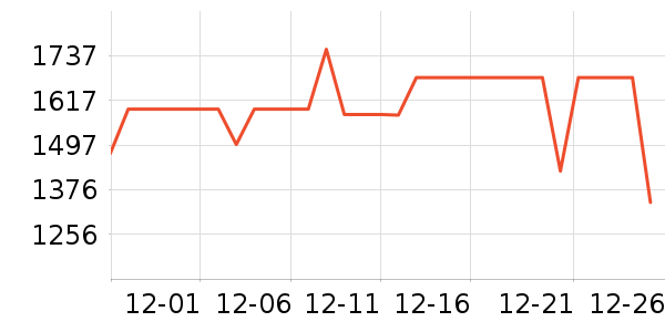 С�׵�����ʷ�۸�