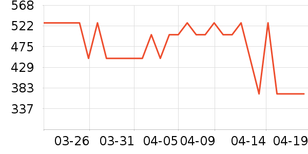 ŷ��������������ʷ�۸�