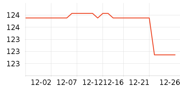 �ܰٸ�ʱ�н�ָ/������ʷ�۸�