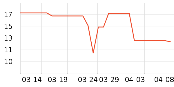 �͵ϸ��и�����/����ʷ�۸�