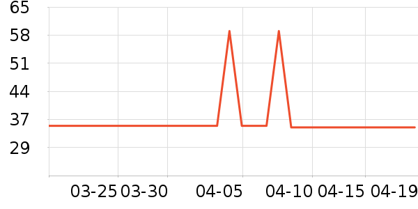 ��ɯ������ʷ�۸�