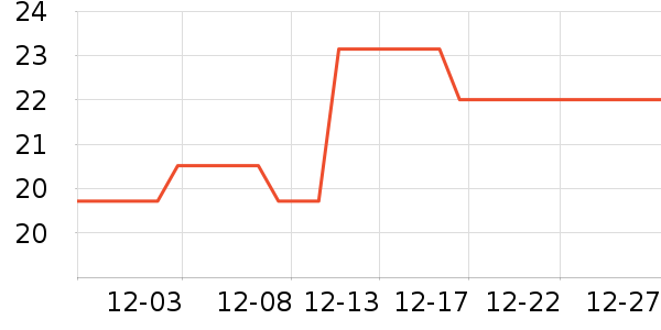 �Ÿ�ϴ��������ʷ�۸�