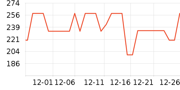 ���ĵ紵����ʷ�۸�