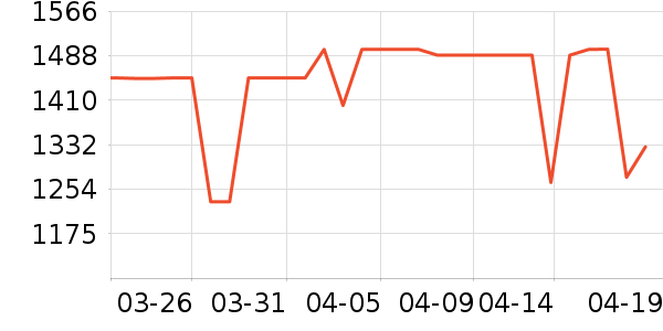 ����ϴ�»���ʷ�۸�