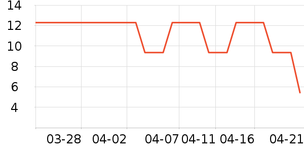 ����Ʒ�ư�ȫ������ʷ�۸�