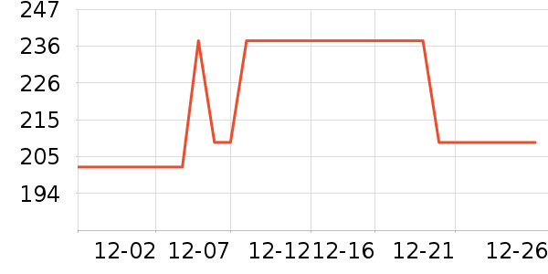 �������п���ʷ�۸�