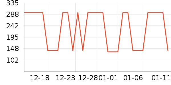 ����ά�в�Ӫ����ʷ�۸�