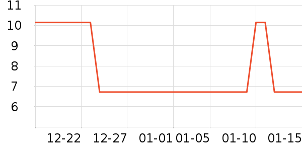 ֲ��������������ʷ�۸�