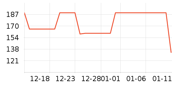 ��ά˹�п���ʷ�۸�