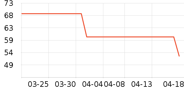 Timess���ӹ�����ʷ�۸�