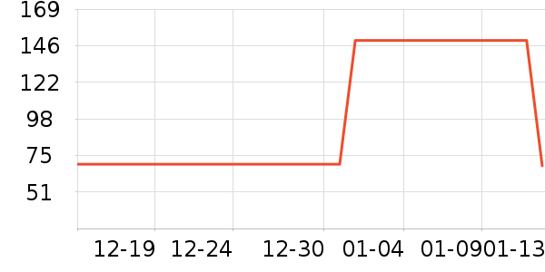 Keep�˶�������ʷ�۸�