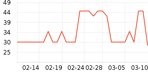 �ٳϸ��/������ʷ�۸�