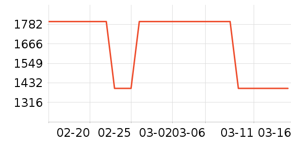 Hi nova�ֻ���ʷ�۸�