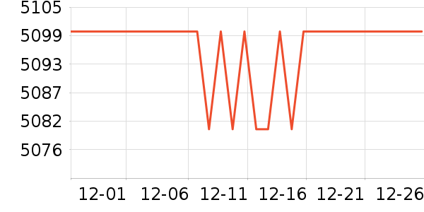 ��ͷӥ������װ��ʷ�۸�