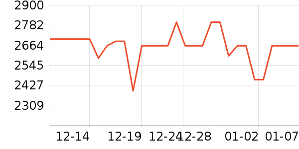 С���ֻ���ʷ�۸�